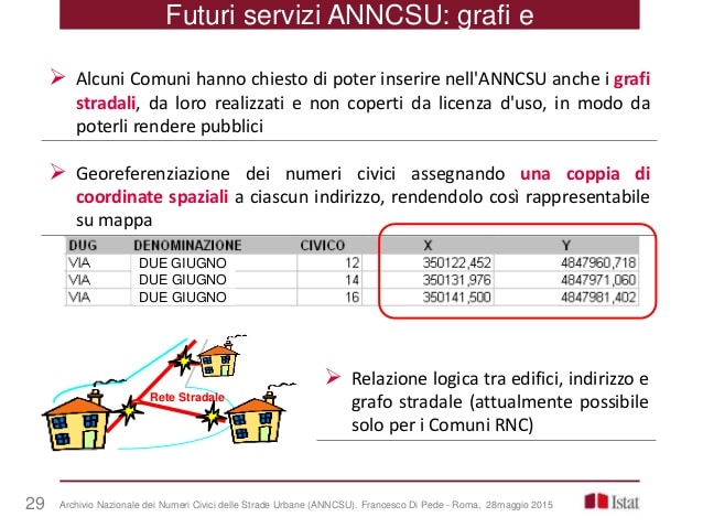 consultazione ANNCSU Istat