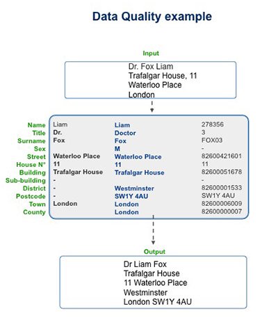 address validation software