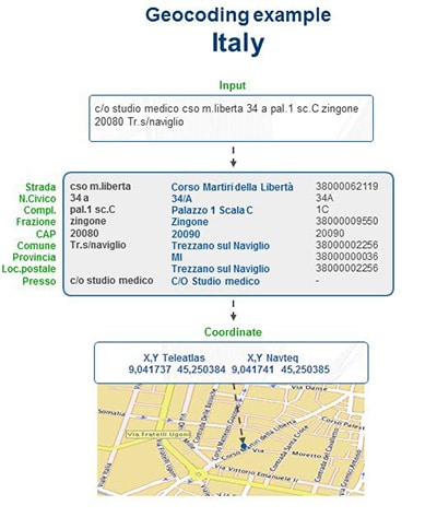 esempio geocodifica indirizzi