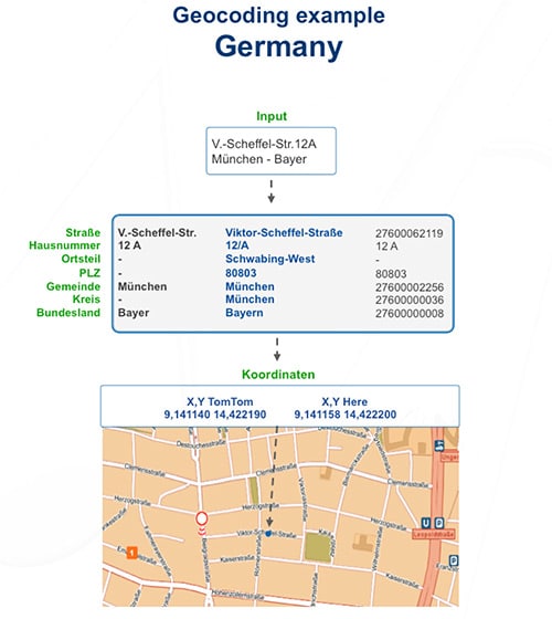 adressen geokodierung software