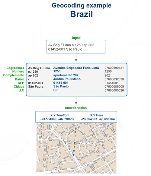 geocodificação de endereços