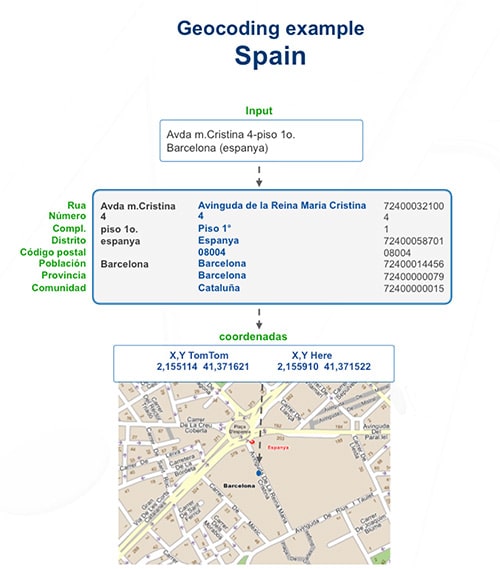 geocodificacion direcciones postales